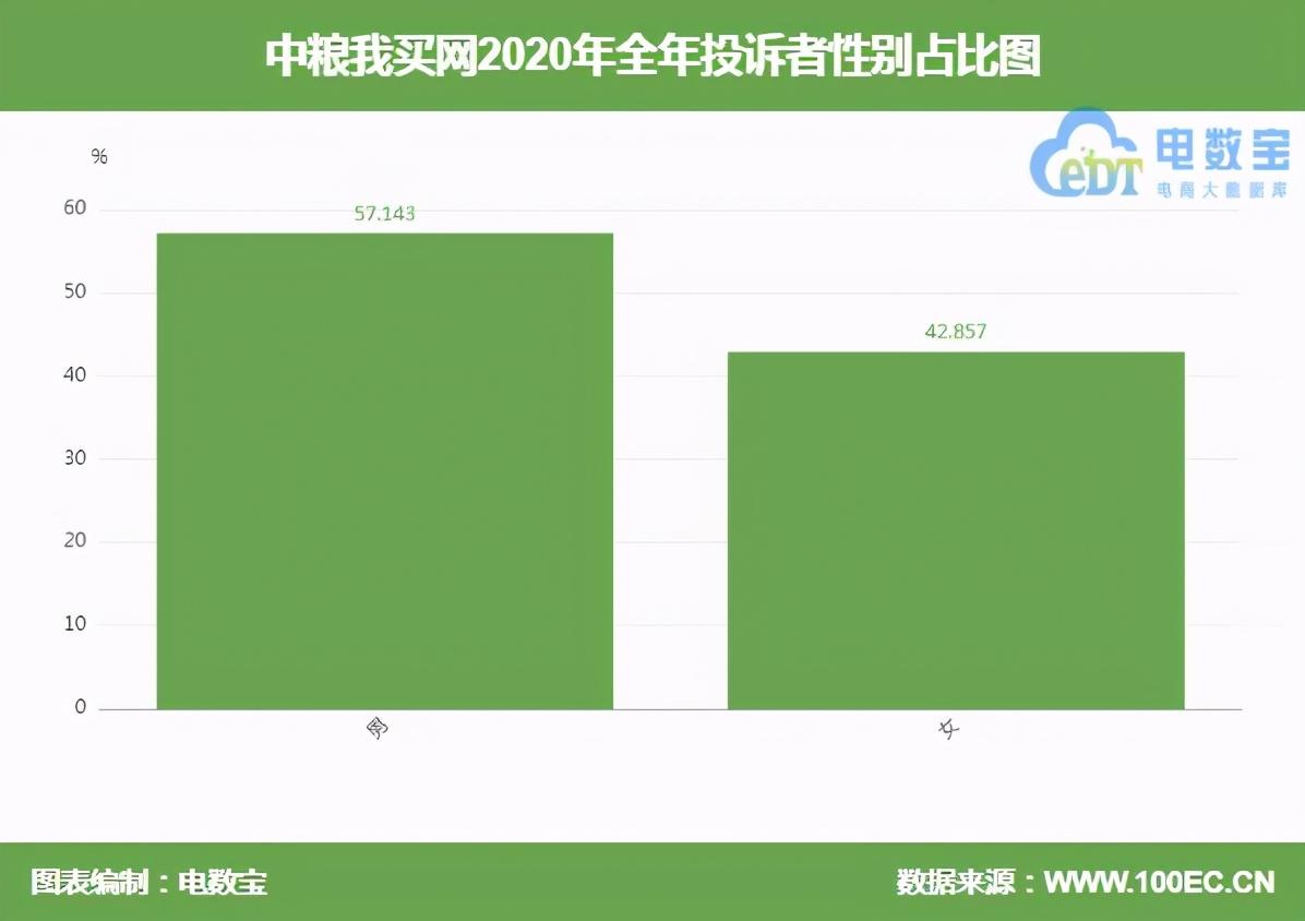 乐买网（中粮我买网2020电诉宝用户投诉数据出炉获）