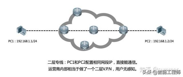 mstp专线是什么意思，mstp专线用什么设备（裸纤、专线、SDH、MSTP、MSTP+、OTN、PTN、IP-RAN）