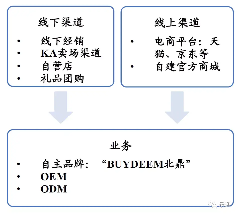 北鼎养生壶贵在哪儿(北鼎养生壶坏了怎么修)