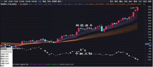 基金本金取出来要几天到账，基金本金取出来要几天到账户？