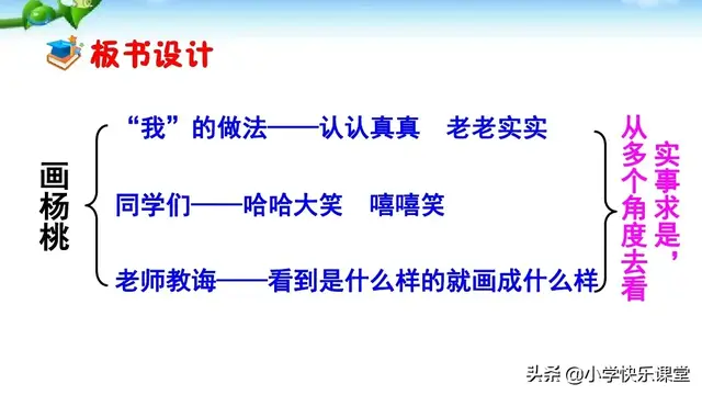 图组词及解释，图组词（小学语文部编版二年级下册第13课《画杨桃》知识点、图文解读）