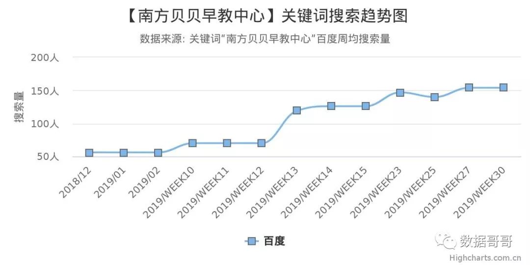 华夏爱婴早教中心（100个教育加盟品牌近期搜索趋势）