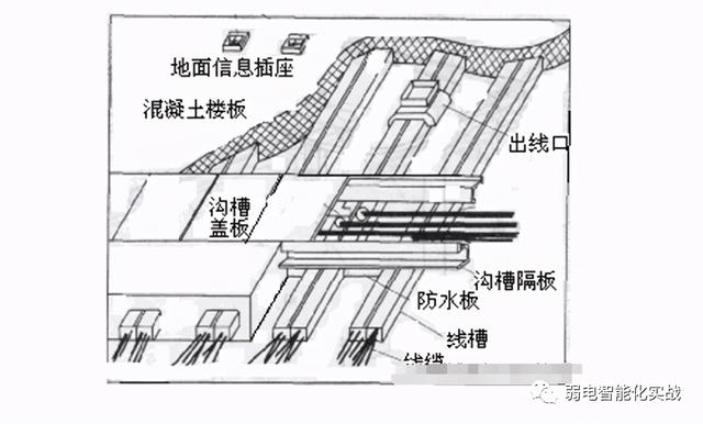 建筑工程弱电工程施工方案，一套完的弱电工程线管施工方案