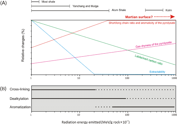 华东地球资源与信息学院，石油大学华东疫情（山东这所高校科研成果登上国际顶级期刊）