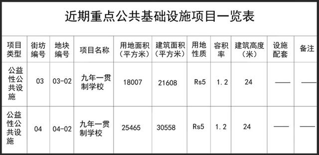 华师大二附中松江实验学校，华师大二附中松江实验学校落户洞泾