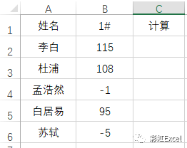 min函数的使用方法，在EXCEL中（MAX和MIN函数你会用吗）