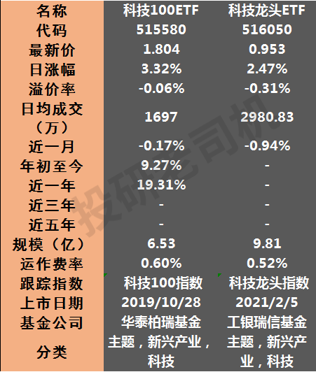 白酒etf可以t+0交易吗，etf是t 0交易吗（ETF基金这么好为什么很少人买）