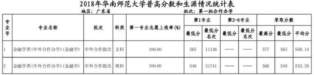 考多少分才能上华南师范大学，2022河北考多少分能上华南师范大学（多少分可以上华南师范大学）