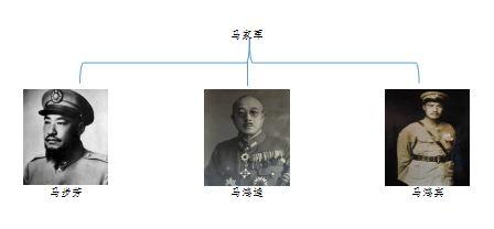 民国名人有哪些，民国名人有哪些名字（能认识六位以上的你就了不起了）