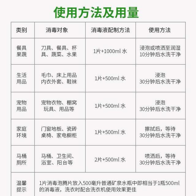 mg等于多少ml，3700mg等于多少ml（及常用消毒剂的配置使用方法）