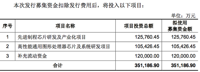 龙芯中科技术股份有限公司,龙芯中科股票（国产CPU第一股将募35亿）