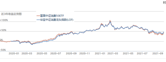 基金能加倉(cāng)降低成本嗎為什么不漲，基金能加倉(cāng)降低成本嗎為什么不漲收益？