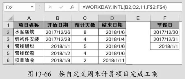 excel中如何计算工作日，工作日计算，其实很简单