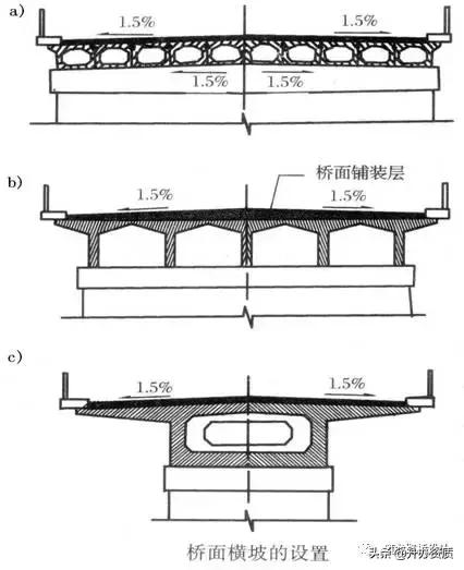 桥面防水层是在哪个位置，但你还真不一定会设计