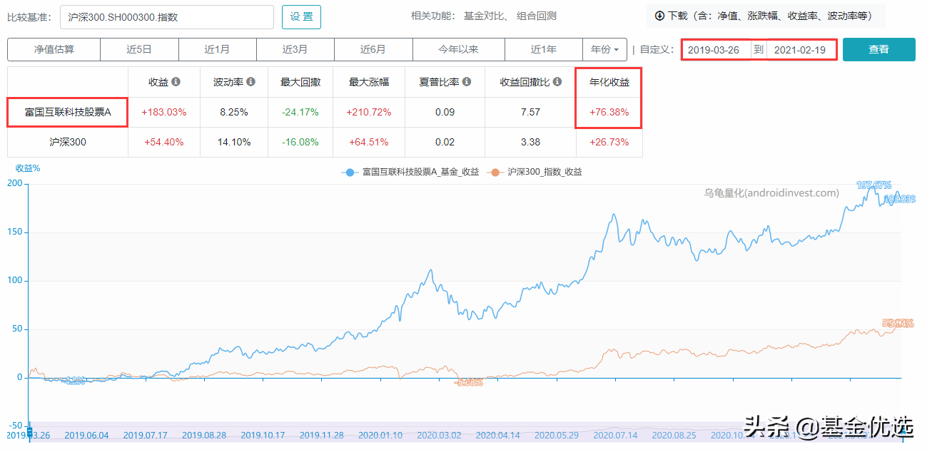 富国基金管理公司（富国基金）