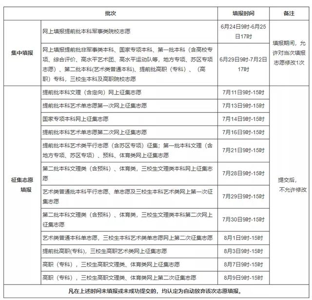 2021年高考志愿填报时间，江西2021年高考志愿填报时间及录取批次公布（多省市2021高考志愿填报时间出炉）