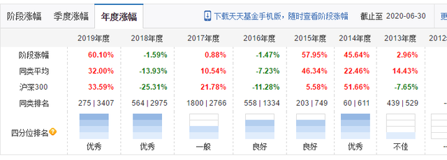 63402基金配置，163402