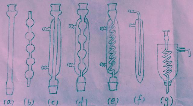 冷凝管的工作原理，分享化学小知识—化学实验室之冷凝管