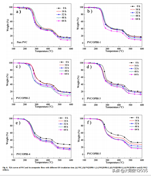 opbi是什么组织，opbi百科（聚苯并咪唑作全色紫外吸收剂）