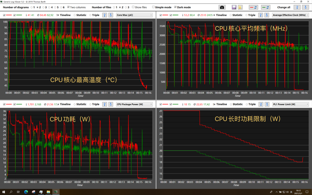 csv文件怎么转成excel不乱码，csv文件怎么转换为Excel文件（评测丨什么样的笔记本称得上对人“视觉友好”）