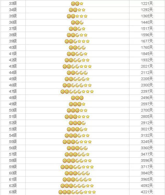 9位数的qq号多少年了，9位数的qq号是哪一年（十年Q龄是种什么体验）