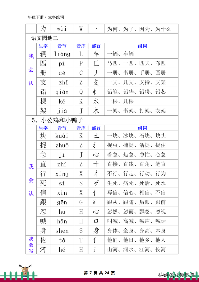 音节和音序有什么区别，音节和音序有什么区别一年级（部编版一年级下册生字组词）