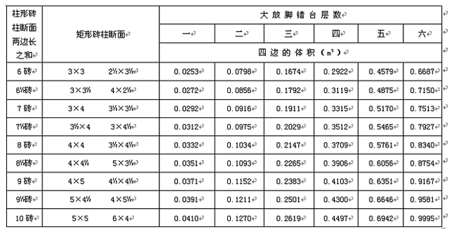 新浪微博官网APP下载，新浪微博app最新版下载地址v13.1.1（工程造价-砌筑工程工程量计算规则）