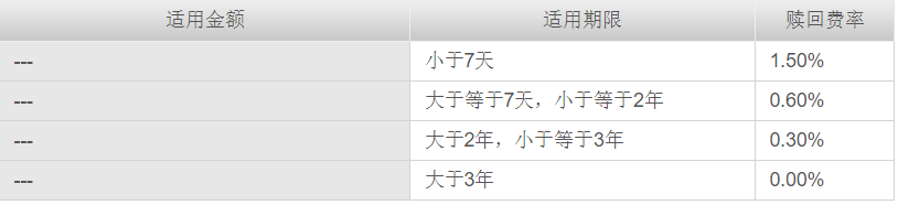 基金理财入门必备知识大全，怎么学理财基金的一些知识？