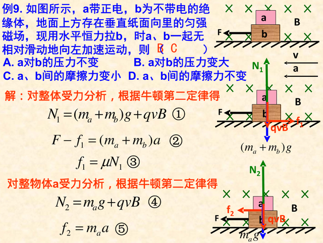常见的力有哪些，常见的力分为几种（高中物理：常见几种力考点总结）