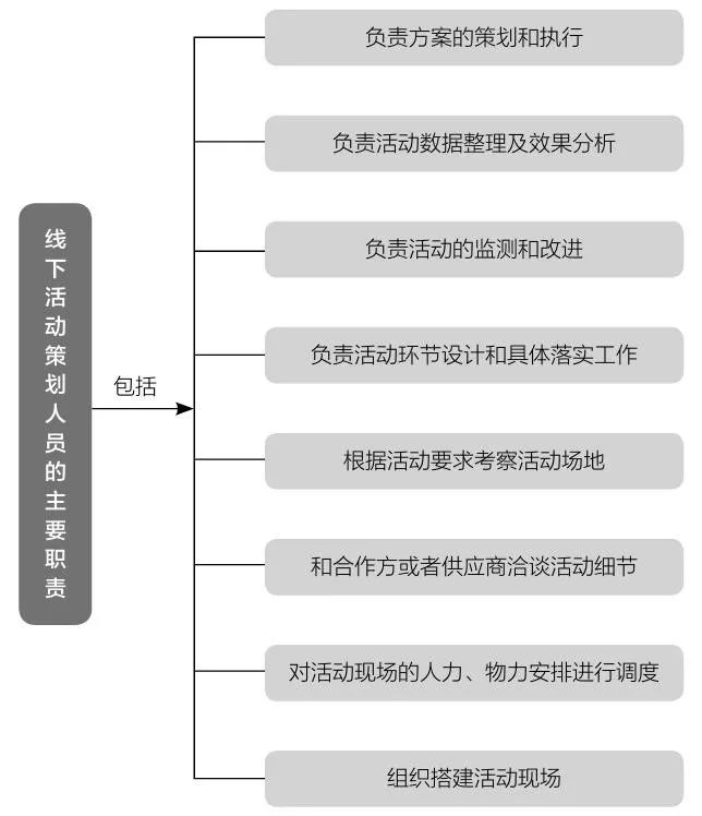 微信公众号怎么推广（微信公众号推广的8大渠道及思路解析）