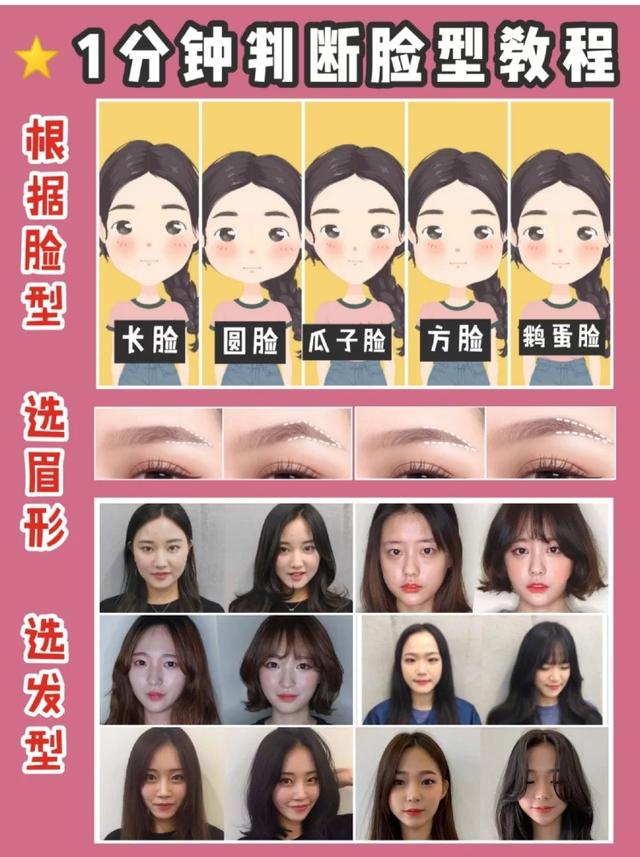 怎么看自己是什么脸型,怎样知道自己脸型(测脸型,1分钟脸型自测)