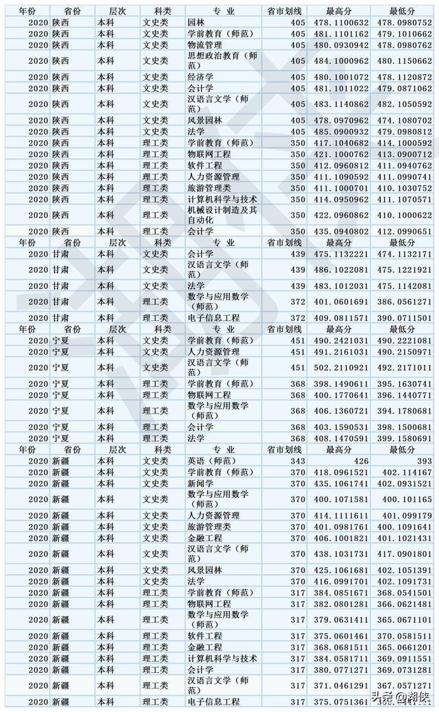 重庆人文科技学院是几本，重庆人文科技学院是几本学校（重庆人文科技学院选考科目要求及历年录取分数）