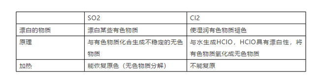 nh3化学名称叫什么，hcl是什么化学名称（高中化学常考的100个知识点总结）