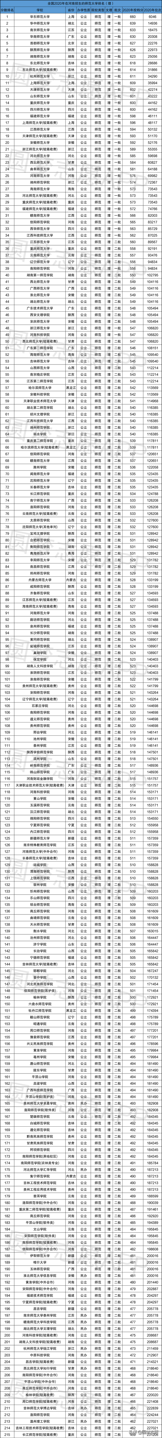 江苏师范大学是一本还是二本，徐州师范大学是一本还是二本（在河南的录取分、位次出炉）