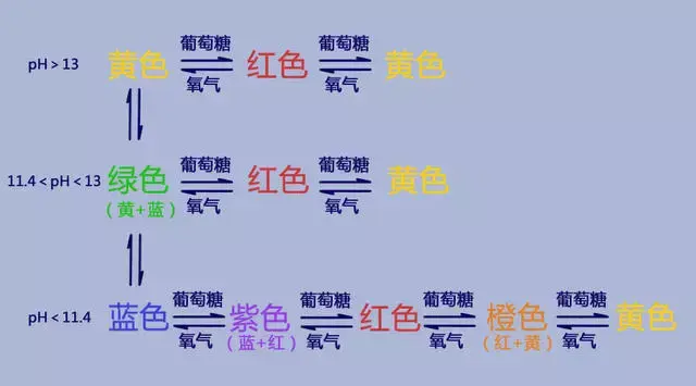 高中化学 喷泉实验，化学喷泉实验方程式（37张化学实验动图）
