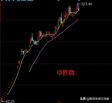次新股为什么不能碰，这两大原因投资者要看清（选次新股，请用这招）