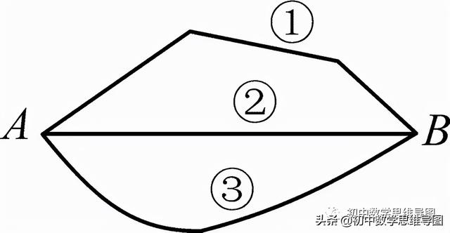 什么叫平行公理，平行公理和平行公理的推论（初中数学几何十大公理有哪些）