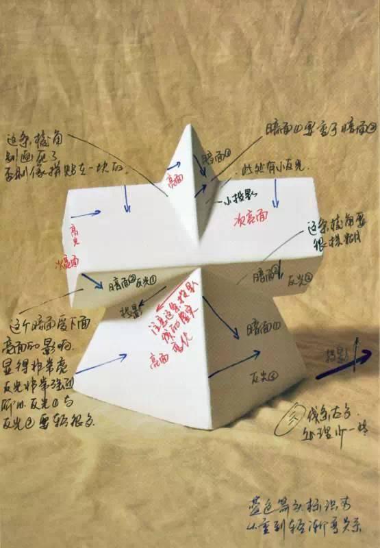 几何体是什么意思，素描几何体结构详解