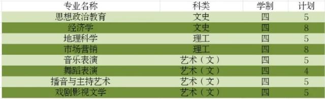 信阳师范学院官网入口，2021年信阳师范学院录取通知书查询入口_什么时候收到及发放时间（师院2020年招生计划已最新来袭）
