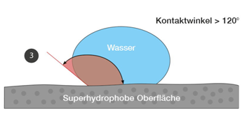 纳米是什么东西，纳米是什么（真纳米，假纳米，什么是纳米）