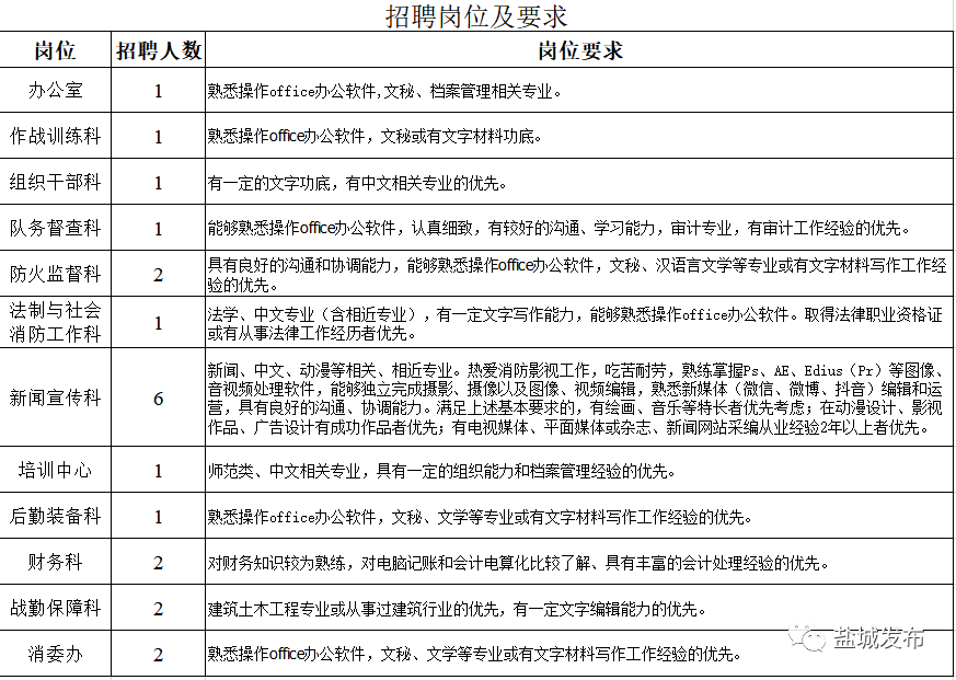 阜宁人事网（招聘）