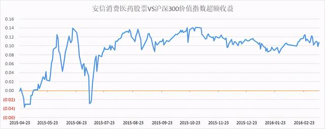 股票卖出原则（以“永远不能卖出”的原则买入股票）