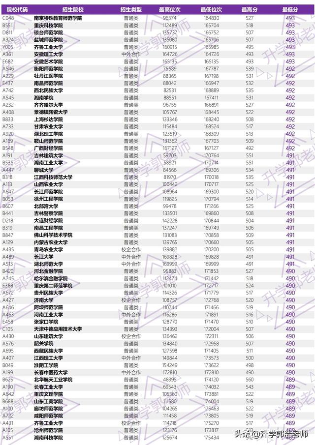 2021年山东高考录取分数线，山东2021年高考一分一段成绩公布（2021年山东省高考全国本科院校录取分汇总）