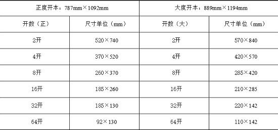 ps图的常用尺寸，尺寸、界面、分辨率、颜色模式、保存格式