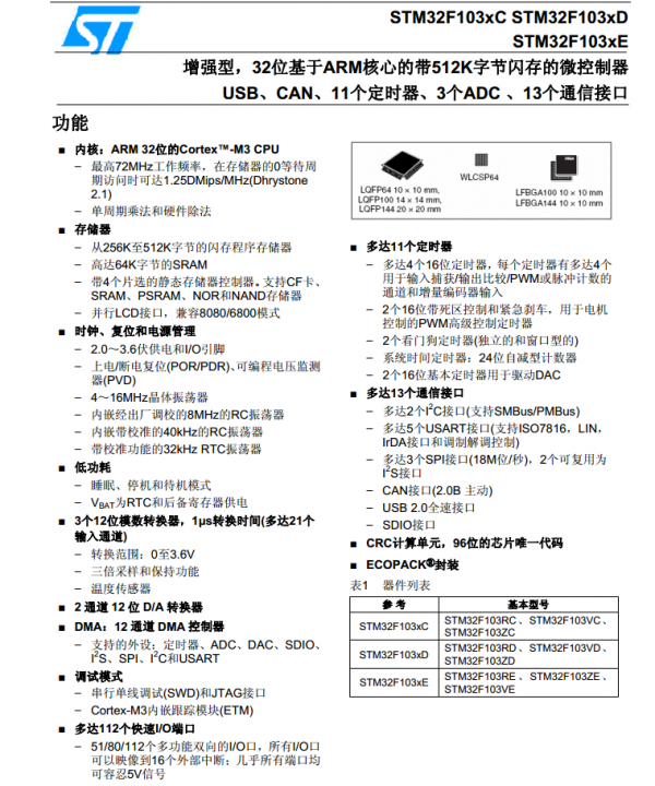 stm32是什么，要看懂stm32要学什么（刚入行不会选择STM32）