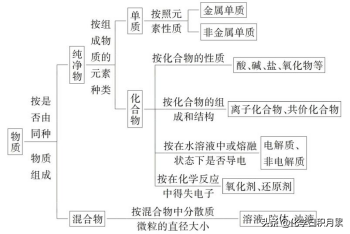 氧化物的概念是什么，百分之70学生忘记的内容