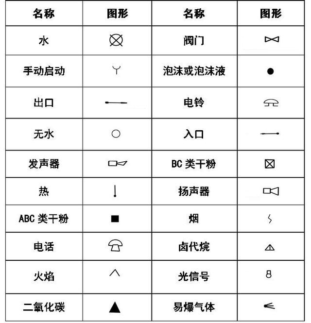 空调上的图案都代表啥，空调符号代表什么意思（暖通空调、给排水、消防CAD图例符号大全与画法）