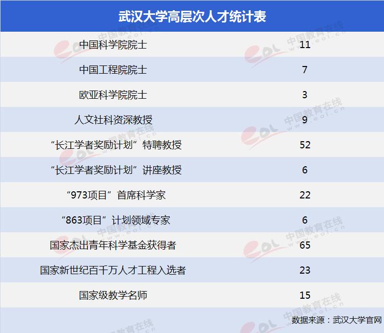 武汉大学国际软件学院（双一流大学择校指南）