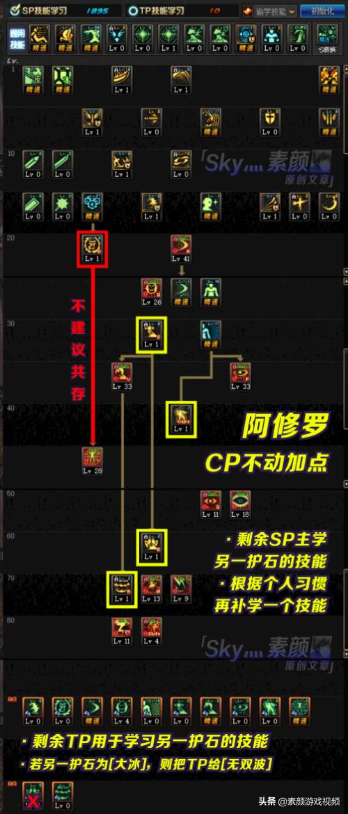 2021年dnf阿修罗刷图加点，阿修罗技能加点秘籍