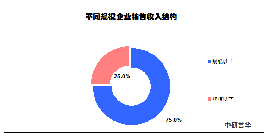 浙江冷轧带钢厂招聘工资待遇怎么样，值得去干吗（近年来中国冷轧带钢产业工业总产值以及主营业务收入分析）